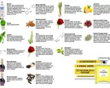 Linalool, z rodziny mięty, o przyjemnym kwiatowym zapachu, jest składnikiem wielu perfum.