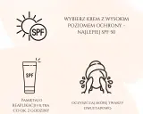 Ikony: słońce z napisem SPF, tubka z napisem SPF, mycie twarzy. Wybierz krem z wysokim poziomem ochrony, najlepiej SPF 50. Pamiętaj o reaplikacji filtra co ok. 2 godziny.