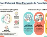 Jak dbać o cerę tłustą? Kosmetyki, składniki i koniec z sebum!