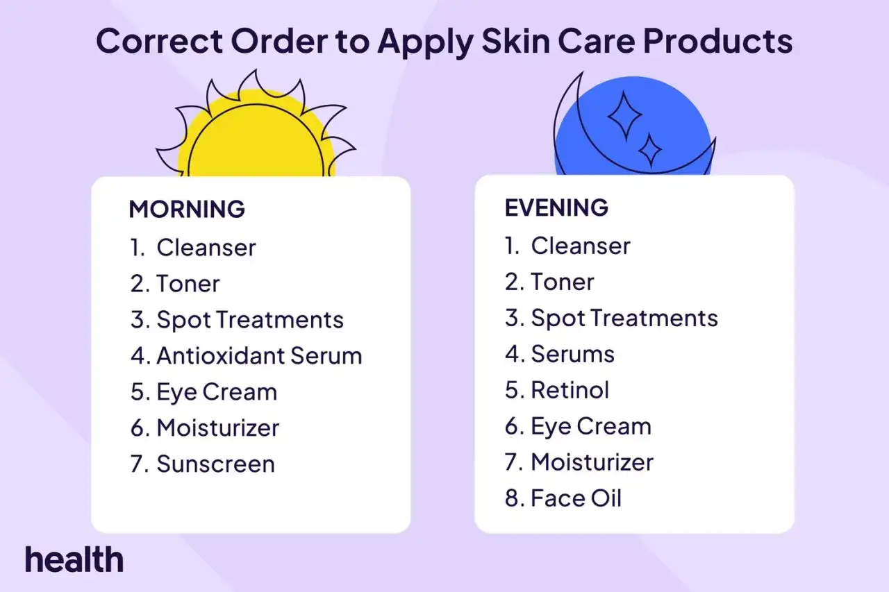 Porządek pielęgnacji: rano najpierw krem, potem spf. Wieczorem retinol i olejek.